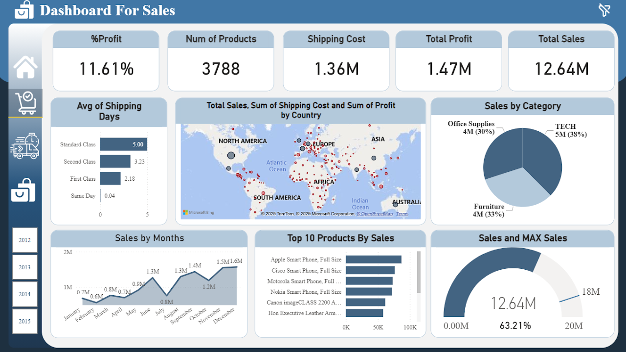 Power BI Final Dashboard Design